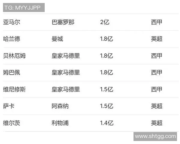 全球足坛球星最新身价榜单解析谁才是真正的价值之王